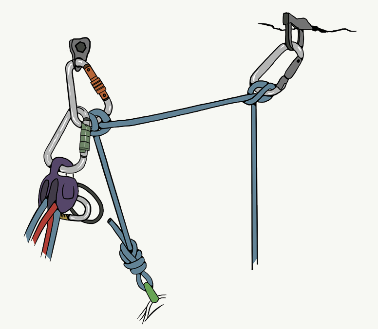 Learn+Climb : standplaatsen